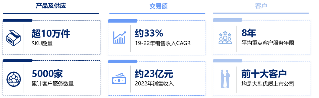 百老汇4001登录网址