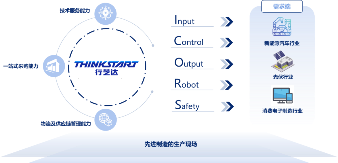 百老汇4001登录网址